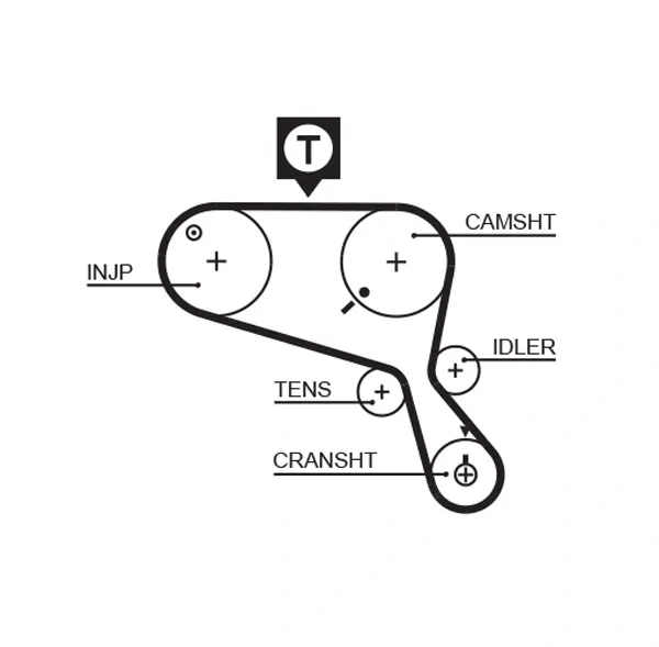Pasek rozrządu 5467XS Gates