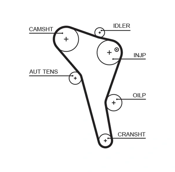 Pasek rozrządu, zestaw K015622XS Gates