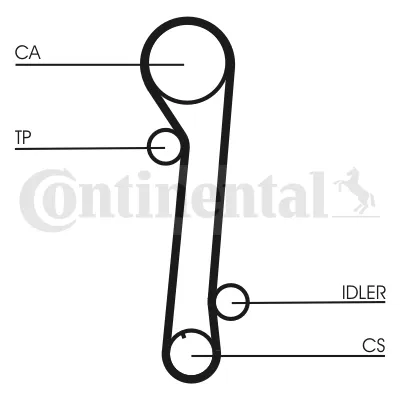 Pasek rozrządu CT937 Continental/Siemens