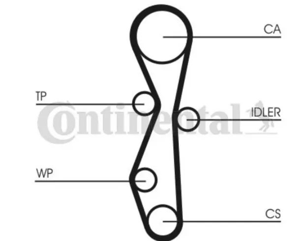 Pasek rozrządu CT1142 Continental/Siemens