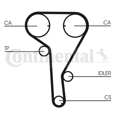 Pasek rozrządu CT1077 Continental/Siemens
