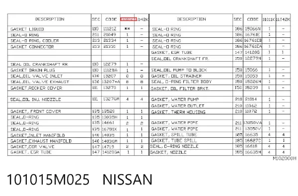 Zestaw uszczelek silnika pełny Nissan Almera II