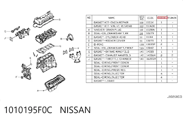 Zestaw uszczelek silnika pełny 1010195F0C Nissan/Infiniti