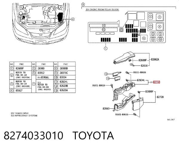 Skrzynka bezpieczników 8274033010 Toyota