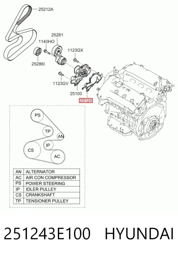 Uszczelka pompy wodnej 251243E100 Hyundai/Kia