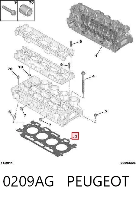 Uszczelka głowicy cylindrów 0209AG Peugeot/Citroen
