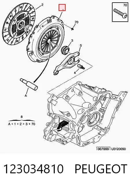 Docisk sprzęgła Peugeot Boxer II