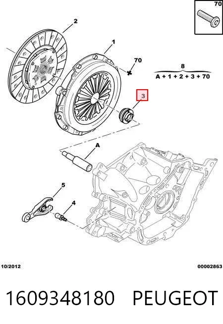 Zestaw sprzęgła (3 części) 1609348180 Peugeot/Citroen