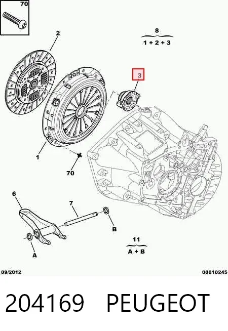 Łożysko wyciskowe sprzęgła 204169 Peugeot/Citroen