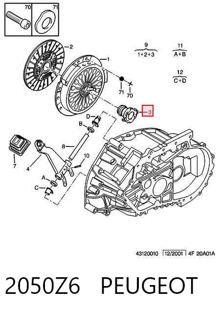 Zestaw sprzęgła (3 części) 2050Z6 Peugeot/Citroen