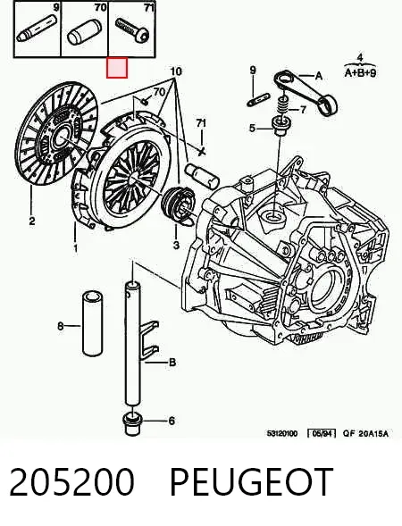 Zestaw sprzęgła (3 części) 205200 Peugeot/Citroen