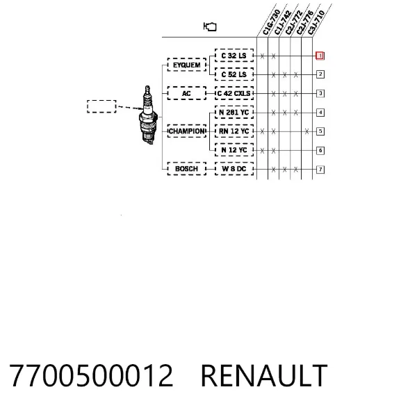Świeca zapłonowa 7700500012 Renault (RVI)