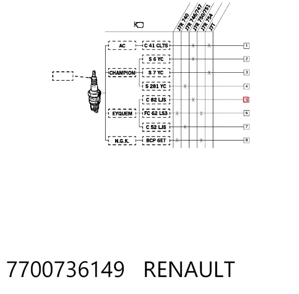 Świeca zapłonowa 7700736149 Renault (RVI)