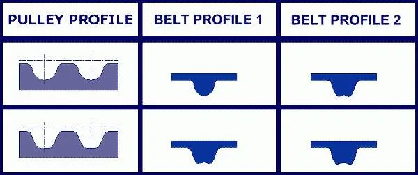 Pasek rozrządu G1117 Goodyear