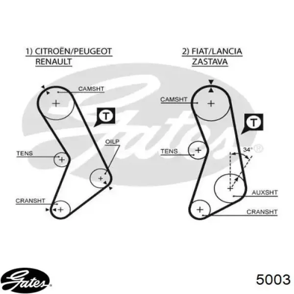 Pasek rozrządu 4176840 Fiat/Alfa/Lancia