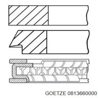 Pierścienie tłokowe na 1 cylinder, STD. 0813660000 Goetze