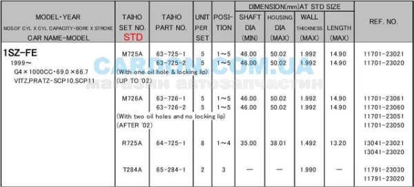 Panewki korbowodowe wału korbowego, zestaw, standardowe (STD) Daihatsu Terios I