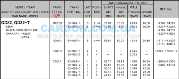 Panewki korbowodowe wału korbowego, zestaw, 1. naprawa (+0,25) R089H025 Taiho