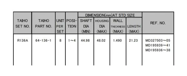 Panewki korbowodowe wału korbowego, zestaw, standardowe (STD) R136ASTD Taiho