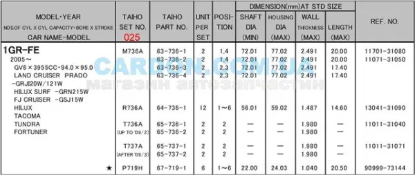 Panewki korbowodowe wału korbowego, zestaw, 1. naprawa (+0,25) R736A025 Taiho