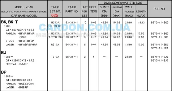 Panewki korbowodowe wału korbowego, zestaw, 1. naprawa (+0,25) Mazda Xedos 6