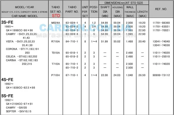 Panewki korbowodowe wału korbowego, zestaw, standardowe (STD) R710ASTD Taiho