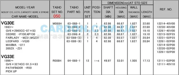 Panewki korbowodowe wału korbowego, zestaw, 2. naprawa (+0,50) Nissan Terrano I