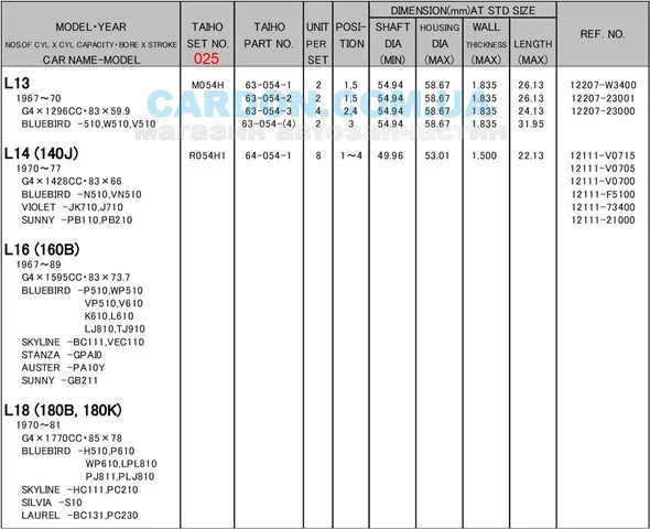 Panewki korbowodowe wału korbowego, zestaw, 1. naprawa (+0,25) R054H1025 Taiho