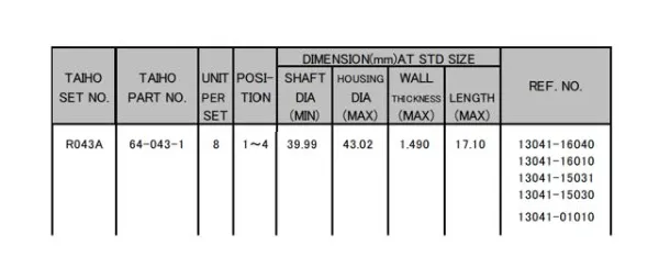 Panewki korbowodowe wału korbowego, zestaw, 1. naprawa (+0,25) R043A025 Taiho