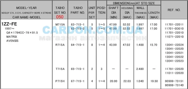 Panewki korbowodowe wału korbowego, zestaw, 2. naprawa (+0,50) R715A050 Taiho