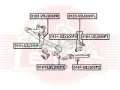Silentblock stabilizatora przedniego Toyota Land Cruiser J200