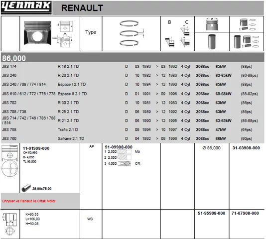 Tłok, komplet do jednego cylindru, STD Renault Safrane I