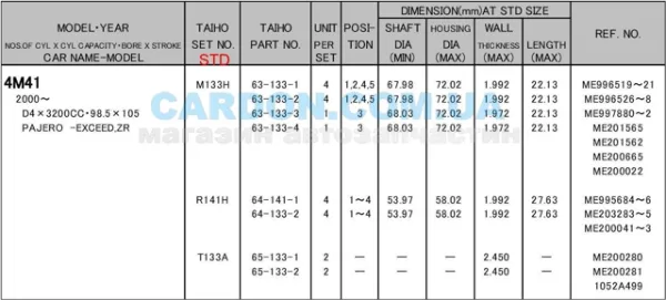 Panewki korbowodowe wału korbowego, zestaw, standardowe (STD) R141HSTD Taiho